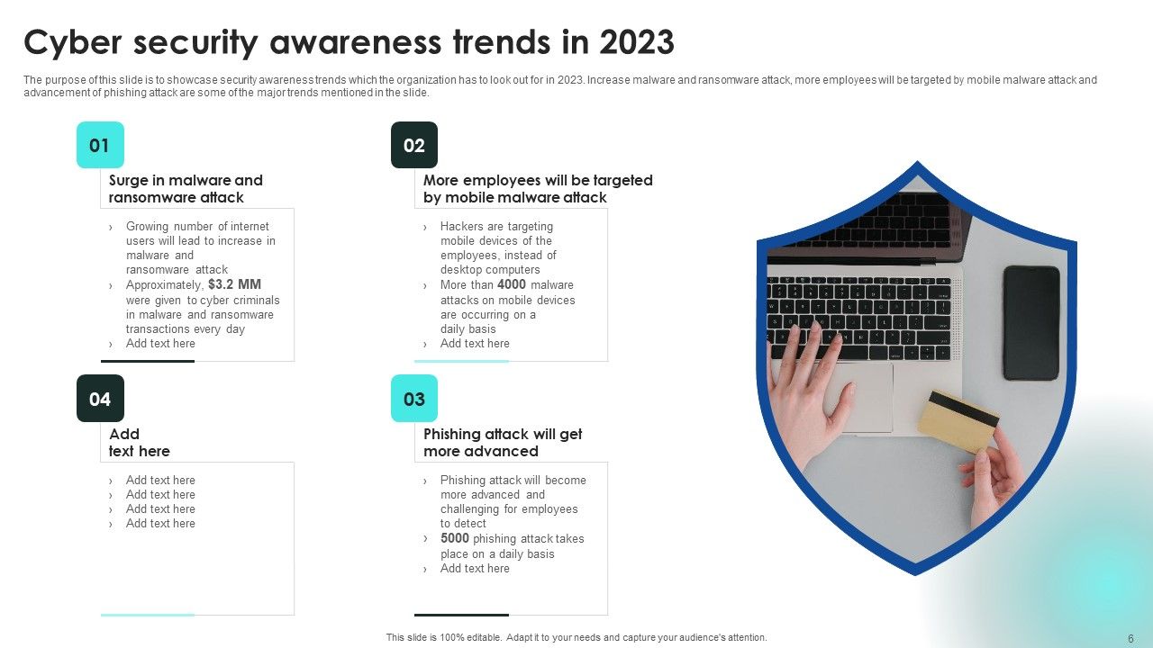 Implementing Cybersecurity Awareness Program To Prevent Attacks Ppt PowerPoint Presentation Complete Deck With Slides Slide06