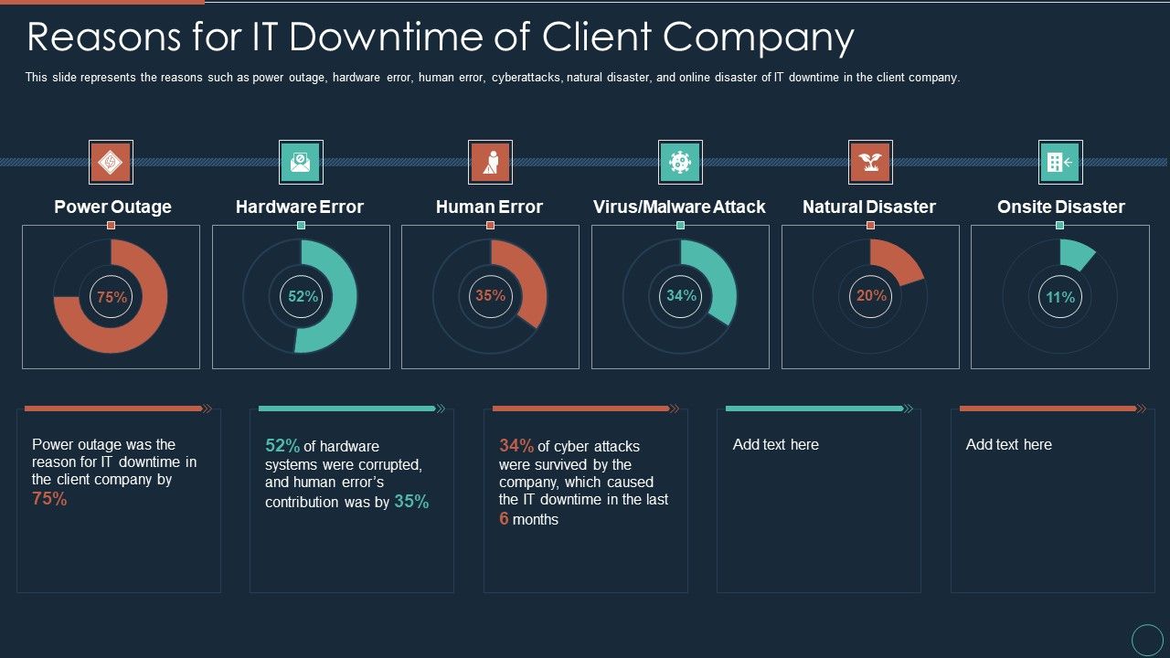 Implementing_DRP_IT_Reasons_For_IT_Downtime_Of_Client_Company_Ppt_PowerPoint_Presentation_Icon_Introduction_PDF_Slide_1.jpg