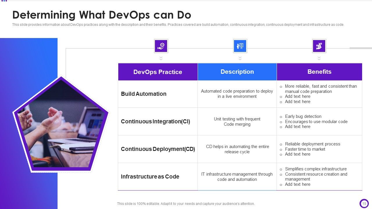 Implementing Development And Operations Pipeline Within Program Development Process IT Ppt PowerPoint Presentation Complete Deck With Slides Slide19