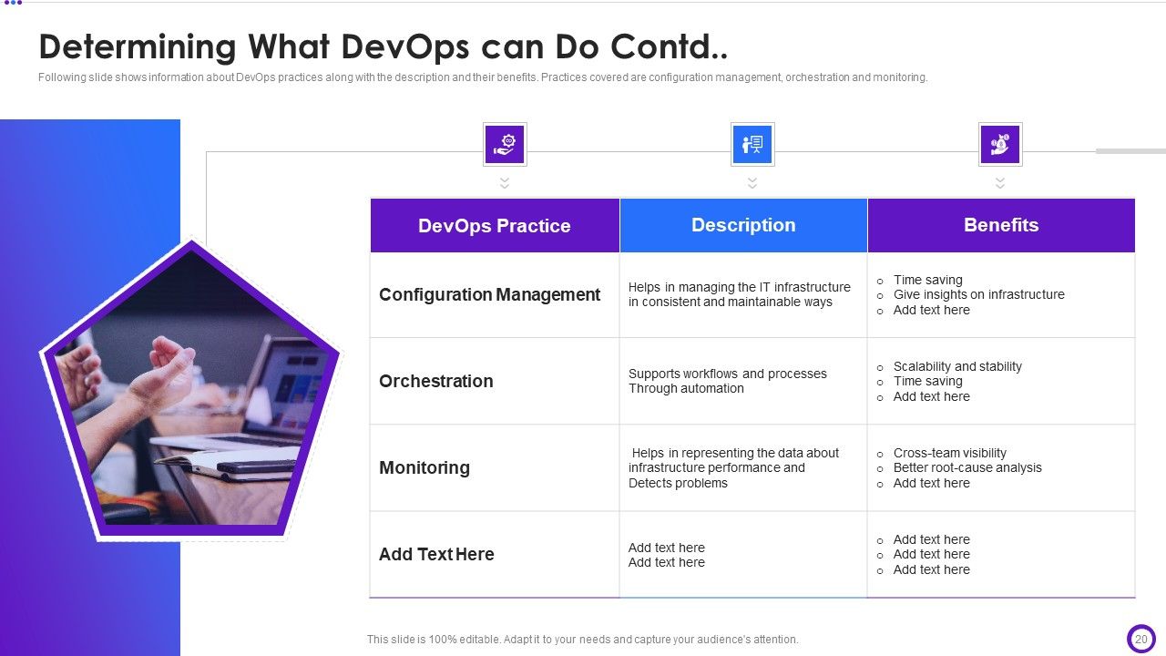 Implementing Development And Operations Pipeline Within Program Development Process IT Ppt PowerPoint Presentation Complete Deck With Slides Slide20