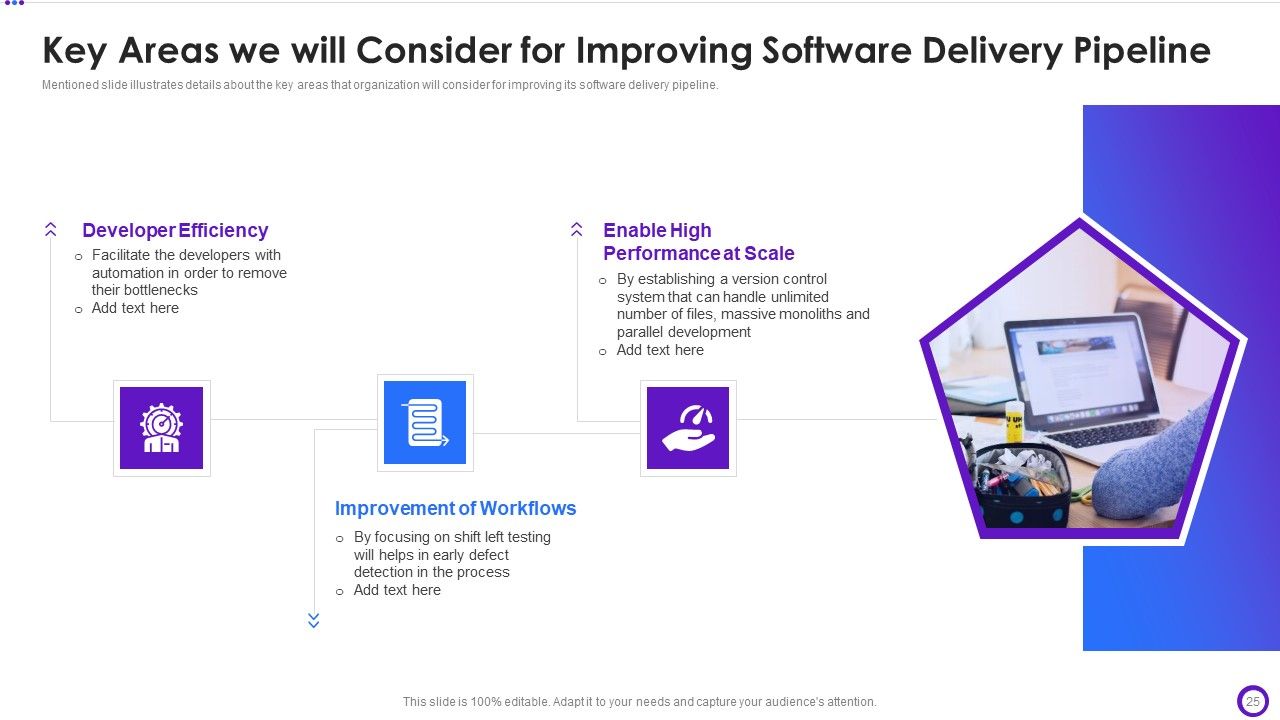 Implementing Development And Operations Pipeline Within Program Development Process IT Ppt PowerPoint Presentation Complete Deck With Slides Slide25