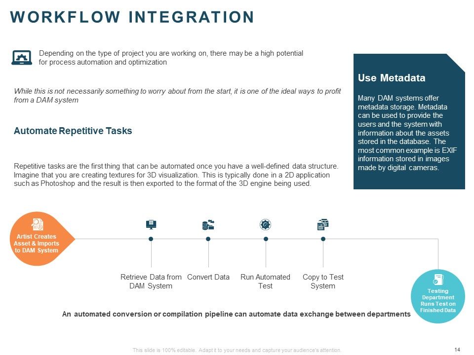Implementing Digital Asset Management Ppt PowerPoint Presentation Complete Deck With Slides Slide14