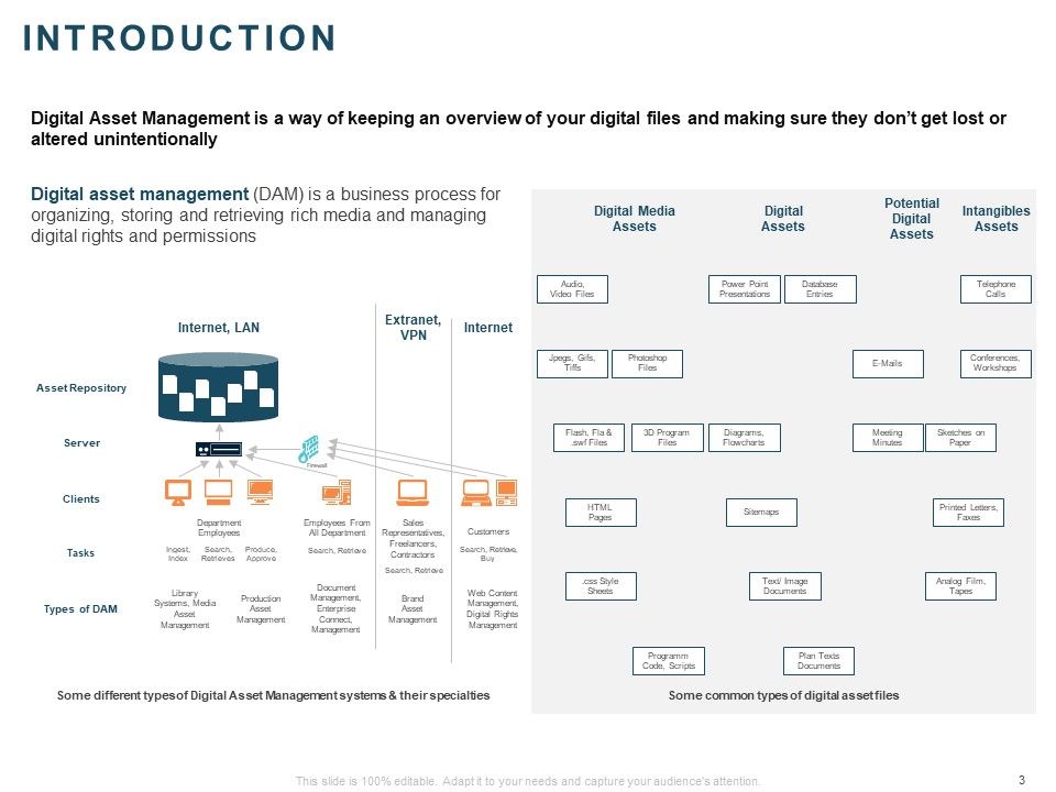 Implementing Digital Asset Management Ppt PowerPoint Presentation Complete Deck With Slides Slide03