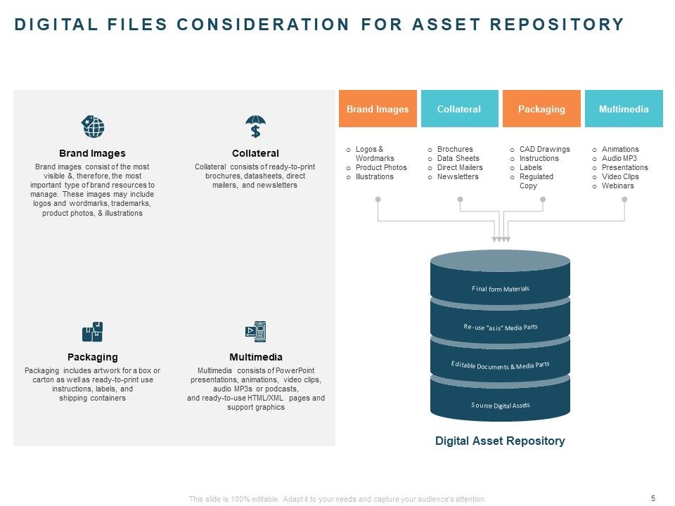 Implementing Digital Asset Management Ppt PowerPoint Presentation Complete Deck With Slides Slide05
