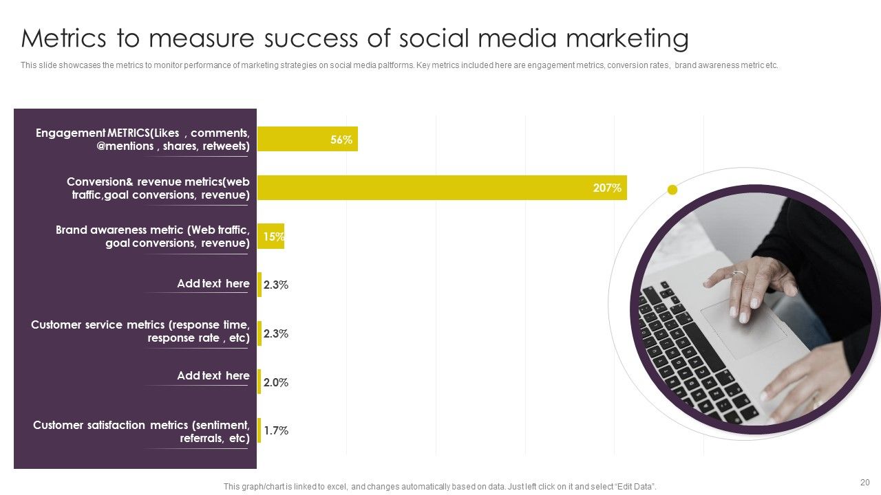Implementing Digital Marketing Strategies For Online Retailing Ppt PowerPoint Presentation Complete Deck With Slides Slide20
