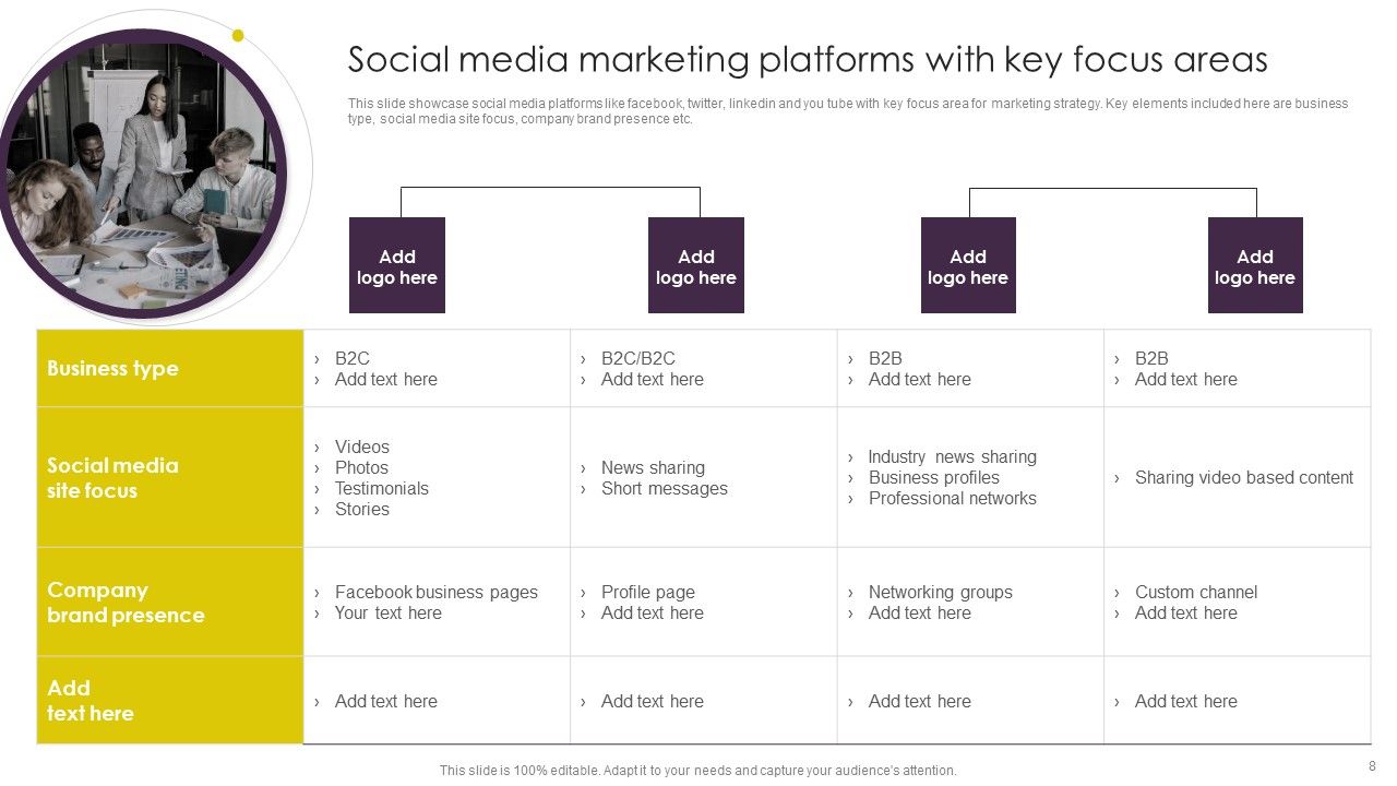 Implementing Digital Marketing Strategies For Online Retailing Ppt PowerPoint Presentation Complete Deck With Slides Slide08