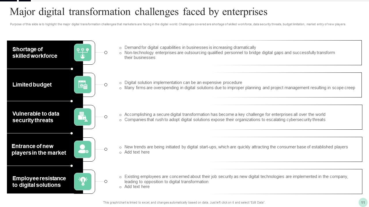 Implementing Digital Transformation Strategies To Enhance Operational Efficiency Ppt PowerPoint Presentation Complete Deck With Slides Slide11