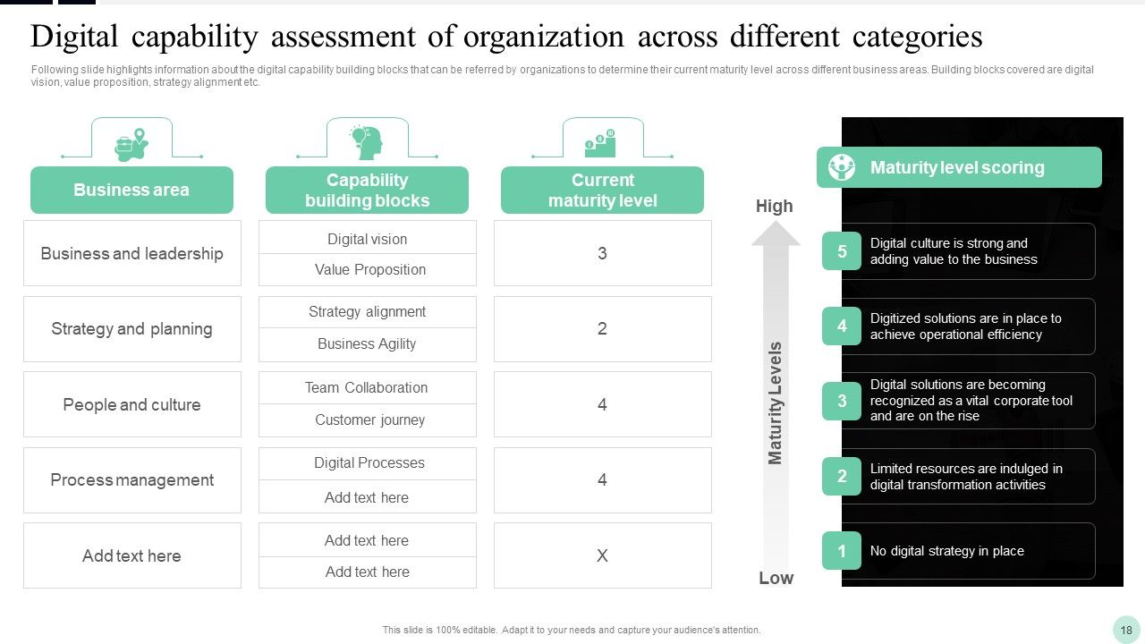 Implementing Digital Transformation Strategies To Enhance Operational Efficiency Ppt PowerPoint Presentation Complete Deck With Slides Slide18
