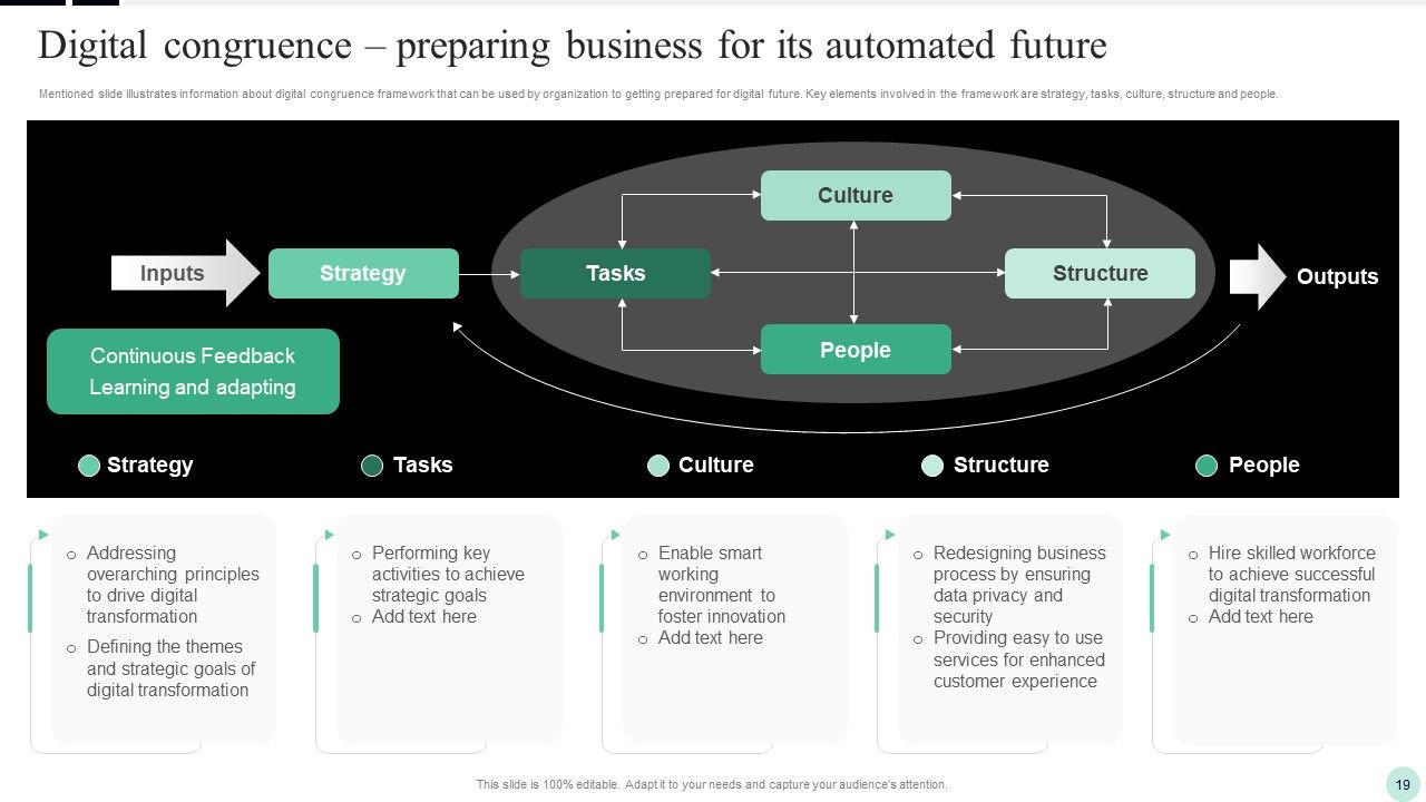 Implementing Digital Transformation Strategies To Enhance Operational Efficiency Ppt PowerPoint Presentation Complete Deck With Slides Slide19
