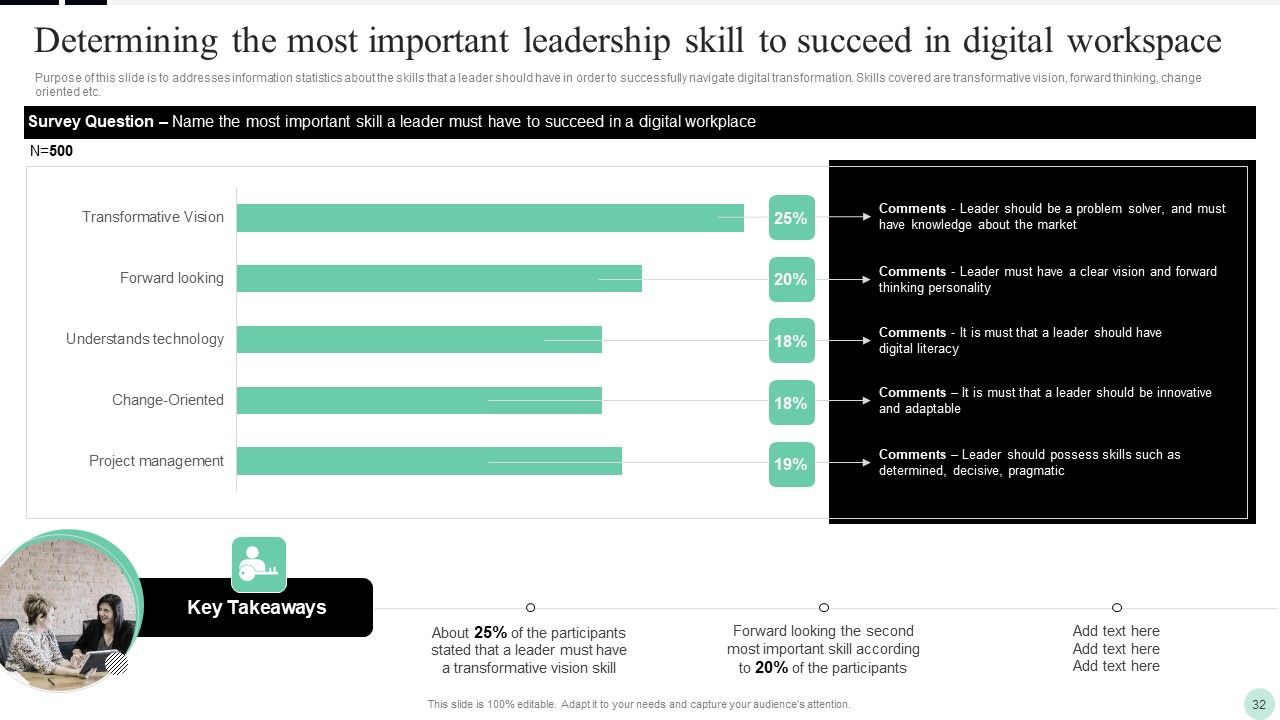 Implementing Digital Transformation Strategies To Enhance Operational Efficiency Ppt PowerPoint Presentation Complete Deck With Slides Slide32