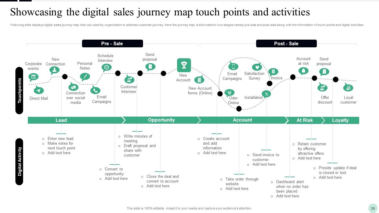 Implementing Digital Transformation Strategies To Enhance Operational Efficiency Ppt PowerPoint Presentation Complete Deck With Slides Slide39