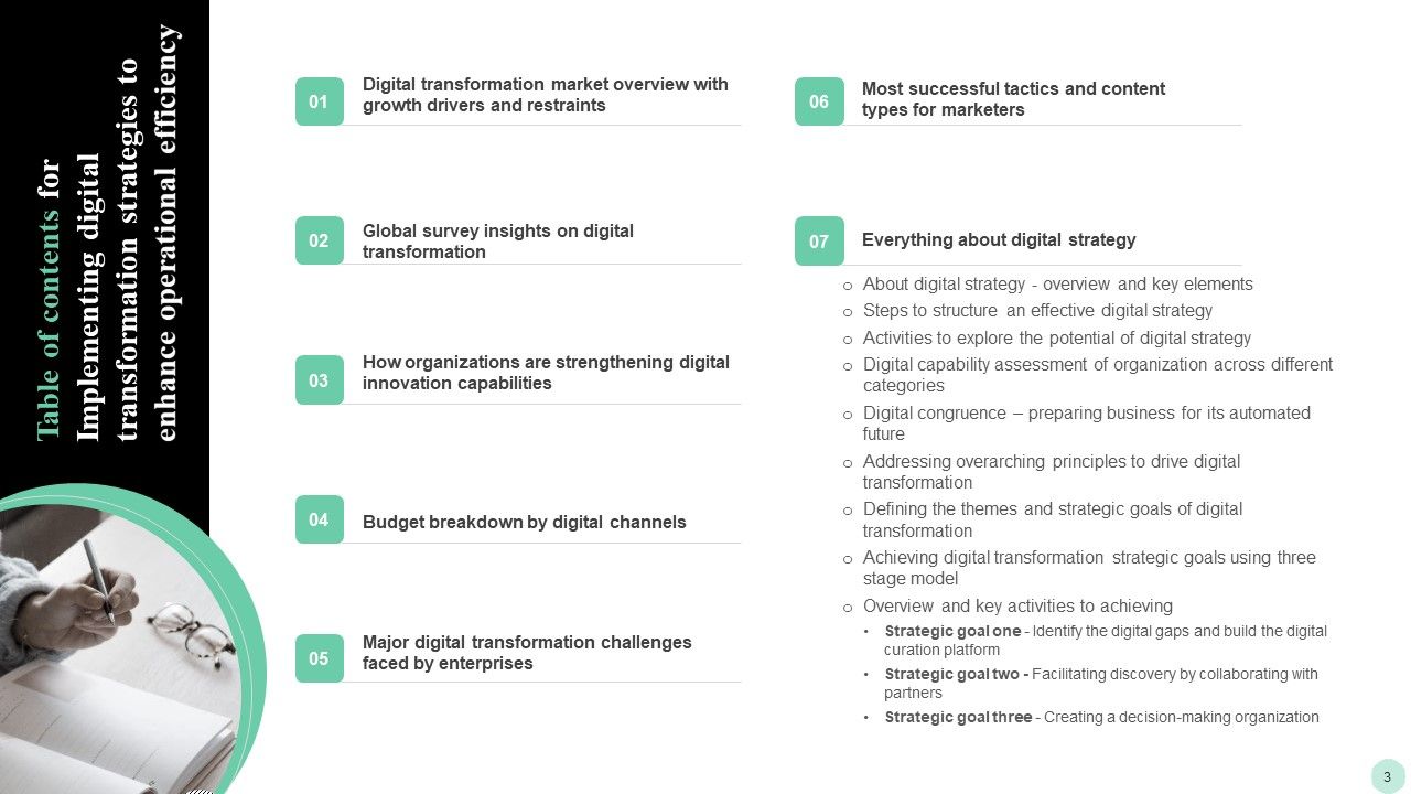 Implementing Digital Transformation Strategies To Enhance Operational Efficiency Ppt PowerPoint Presentation Complete Deck With Slides Slide03