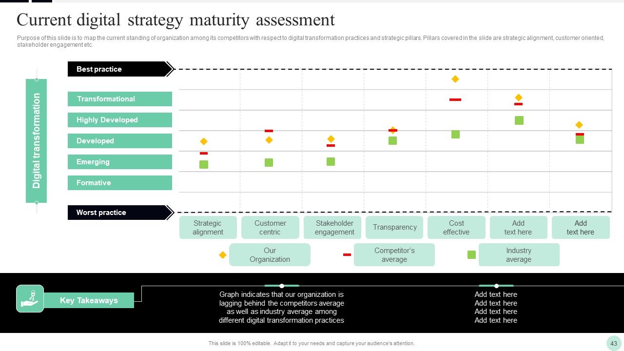 Implementing Digital Transformation Strategies To Enhance Operational Efficiency Ppt PowerPoint Presentation Complete Deck With Slides Slide43