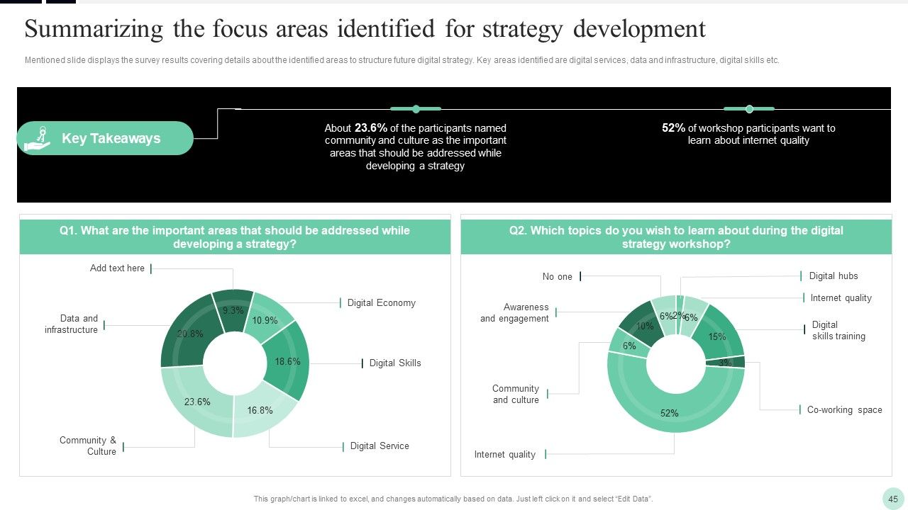Implementing Digital Transformation Strategies To Enhance Operational Efficiency Ppt PowerPoint Presentation Complete Deck With Slides Slide45
