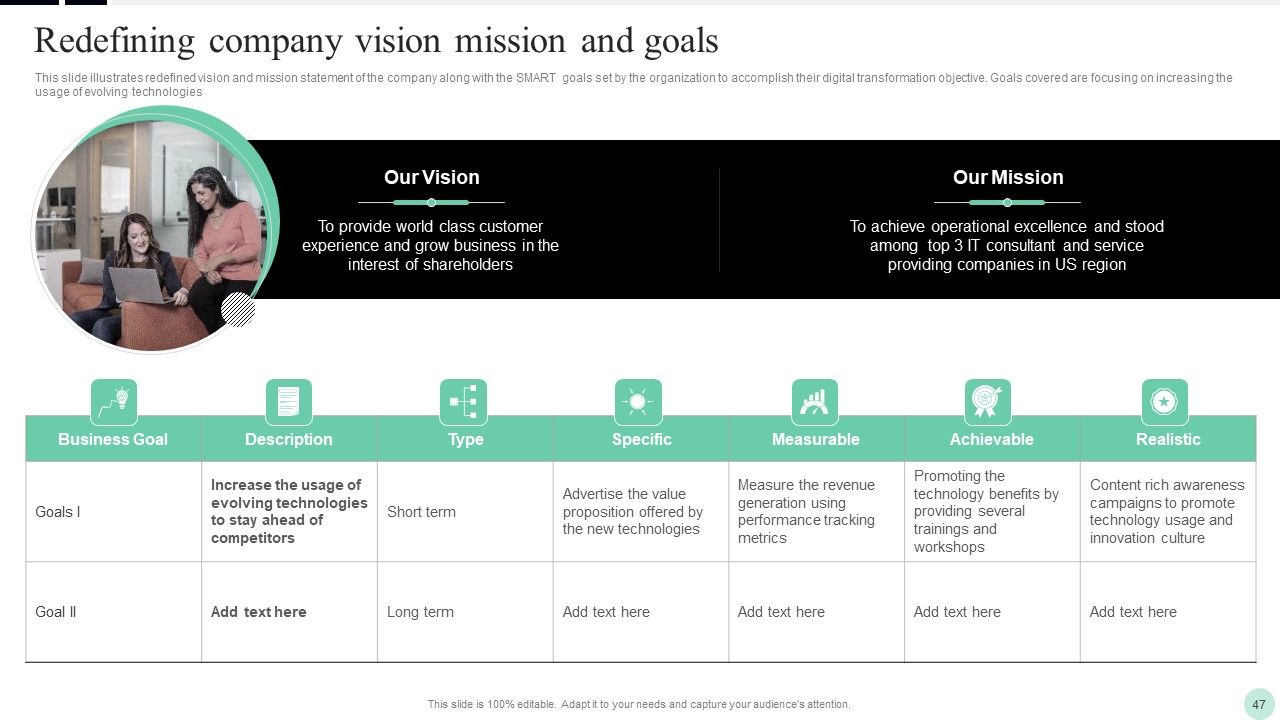 Implementing Digital Transformation Strategies To Enhance Operational Efficiency Ppt PowerPoint Presentation Complete Deck With Slides Slide47
