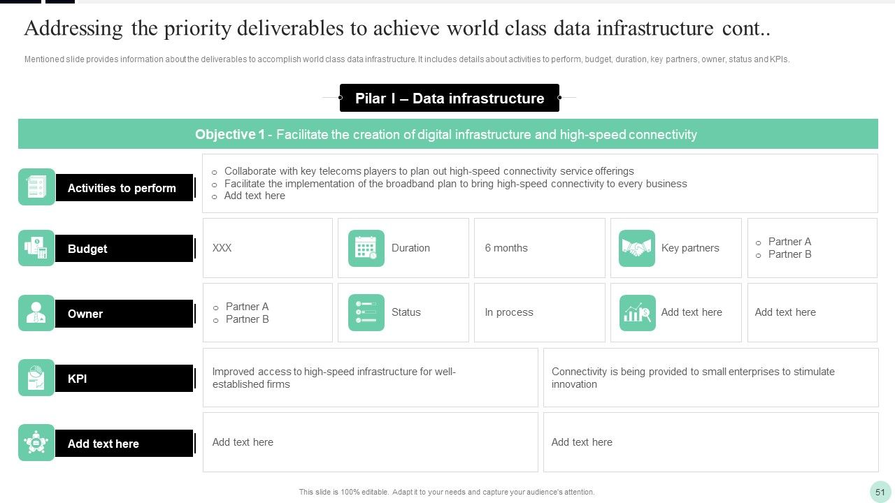 Implementing Digital Transformation Strategies To Enhance Operational Efficiency Ppt PowerPoint Presentation Complete Deck With Slides Slide51