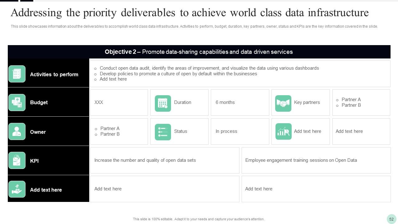 Implementing Digital Transformation Strategies To Enhance Operational Efficiency Ppt PowerPoint Presentation Complete Deck With Slides Slide52