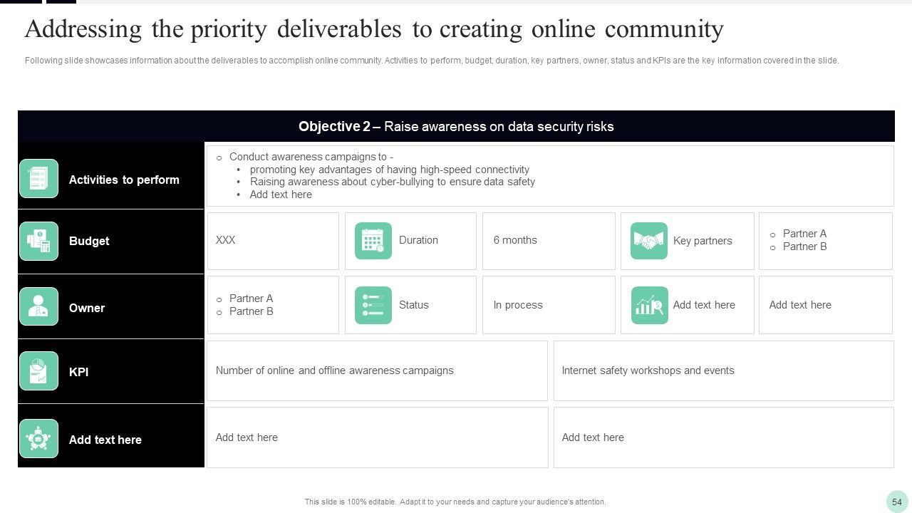 Implementing Digital Transformation Strategies To Enhance Operational Efficiency Ppt PowerPoint Presentation Complete Deck With Slides Slide54
