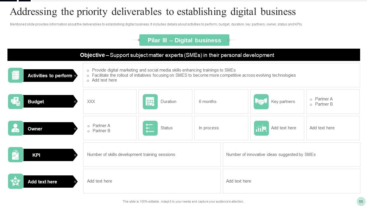 Implementing Digital Transformation Strategies To Enhance Operational Efficiency Ppt PowerPoint Presentation Complete Deck With Slides Slide55