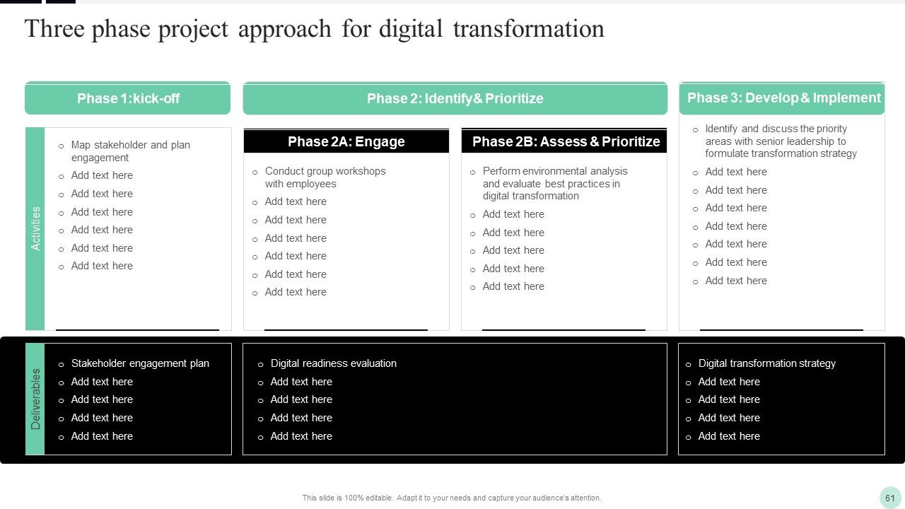 Implementing Digital Transformation Strategies To Enhance Operational Efficiency Ppt PowerPoint Presentation Complete Deck With Slides Slide61