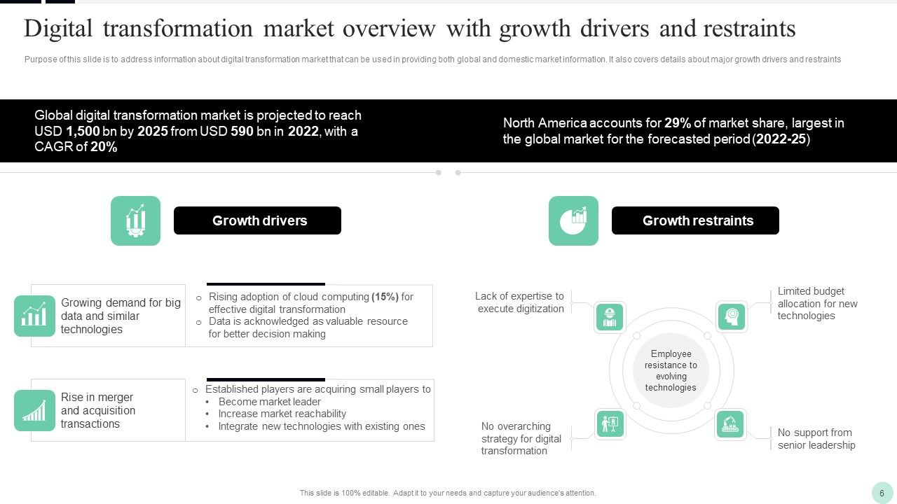 Implementing Digital Transformation Strategies To Enhance Operational Efficiency Ppt PowerPoint Presentation Complete Deck With Slides Slide06