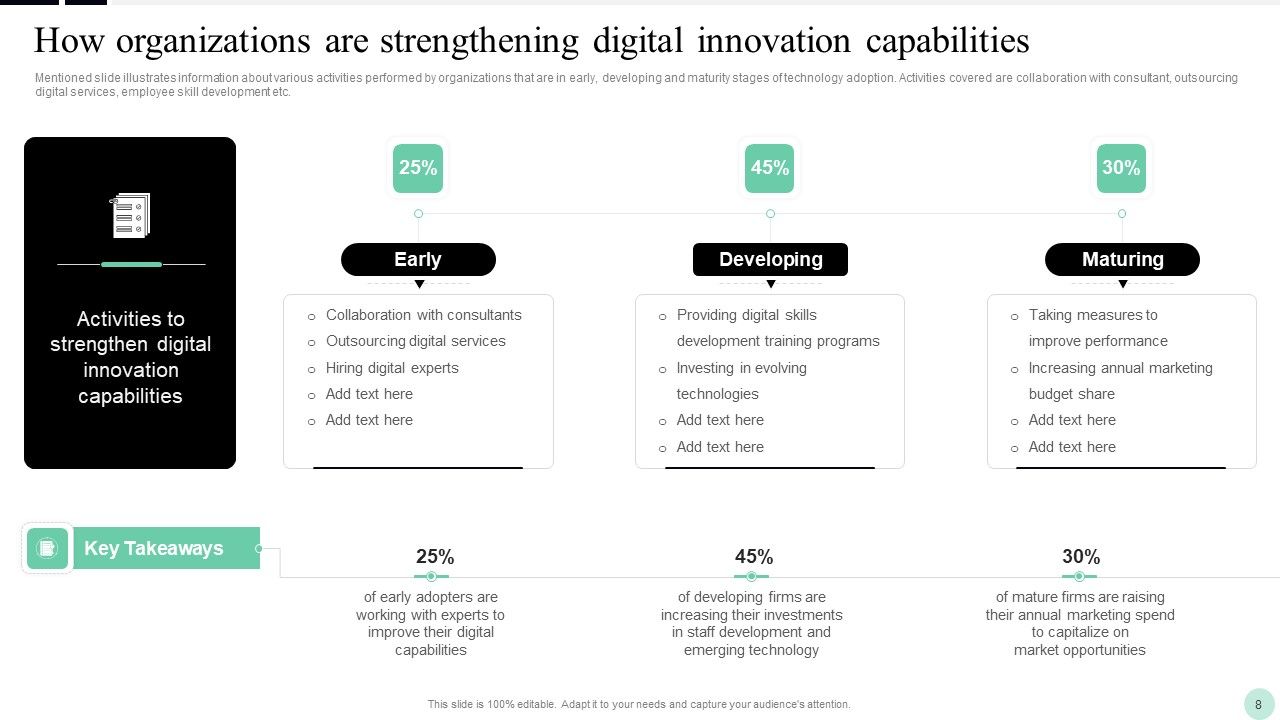 Implementing Digital Transformation Strategies To Enhance Operational Efficiency Ppt PowerPoint Presentation Complete Deck With Slides Slide08