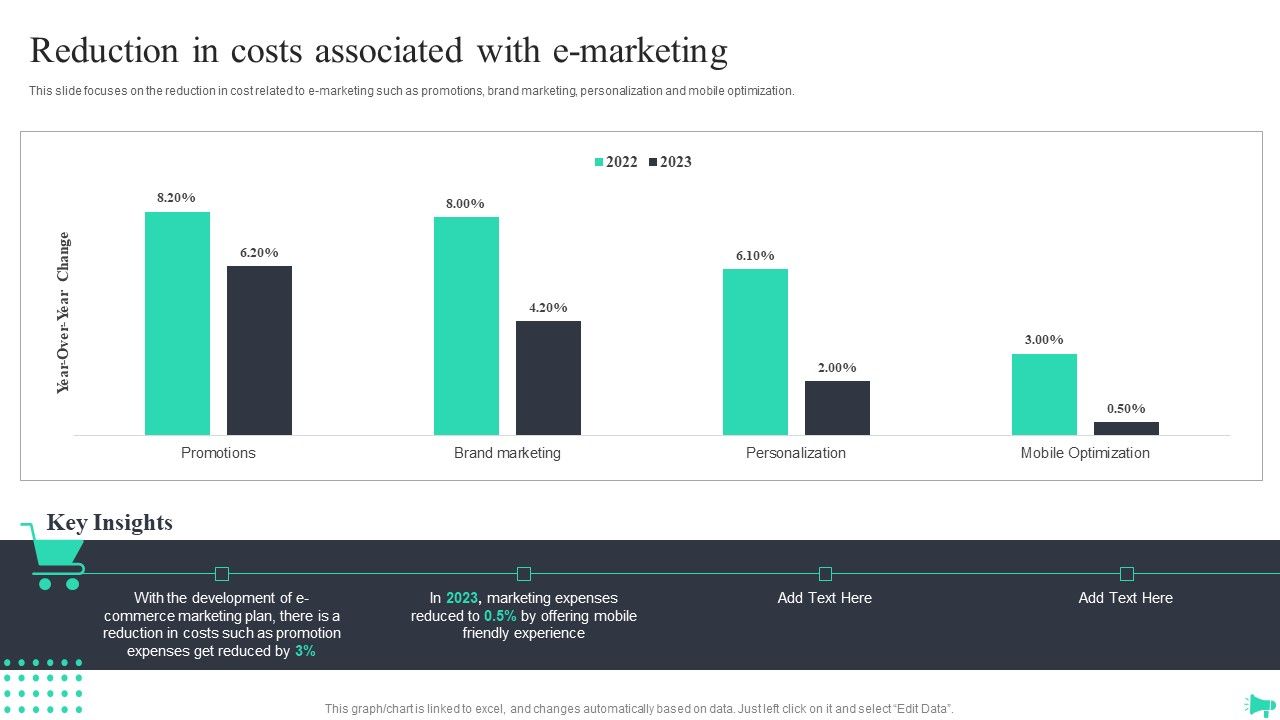 Implementing_Ecommerce_Marketing_Services_Plan_Reduction_In_Costs_Associated_With_E_Marketing_Graphics_PDF_Slide_1.jpg
