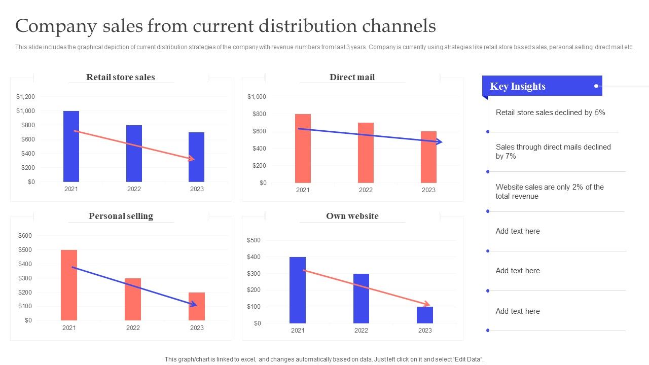 Implementing_Effective_Distribution_Company_Sales_From_Current_Distribution_Channels_Icons_PDF_Slide_1.jpg