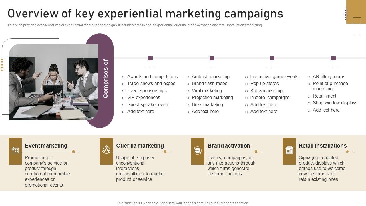 Implementing_Experimental_Marketing_Overview_Of_Key_Experiential_Marketing_Campaigns_Icons_PDF_Slide_1.jpg