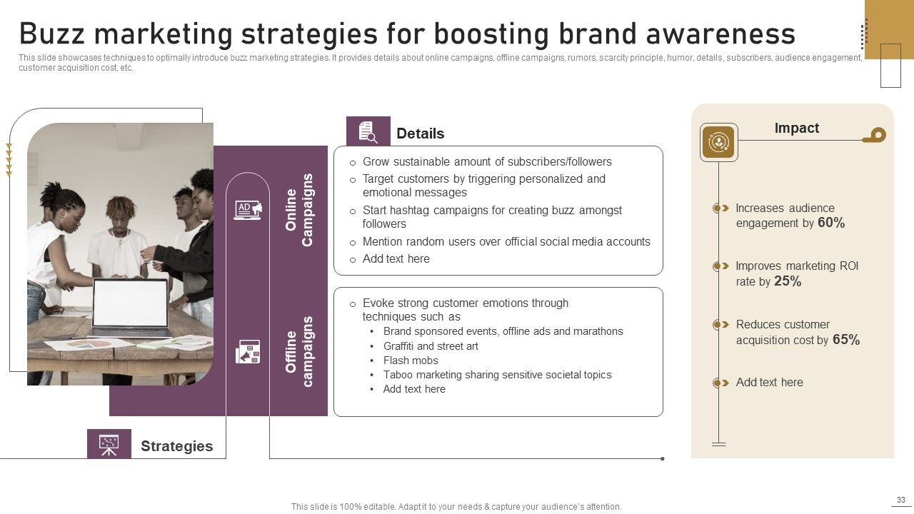 Implementing Experimental Marketing Strategies To Improve Conversion Rate Ppt PowerPoint Presentation Complete Deck With Slides Slide33