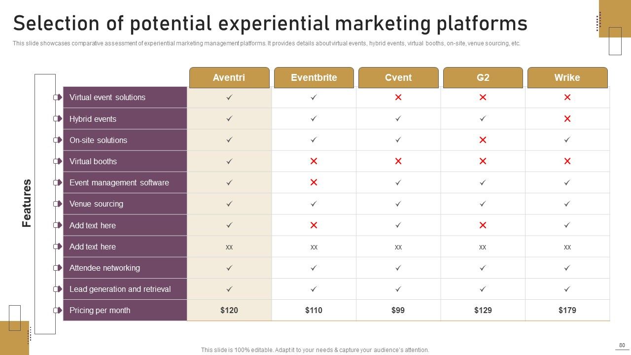 Implementing Experimental Marketing Strategies To Improve Conversion Rate Ppt PowerPoint Presentation Complete Deck With Slides Slide80