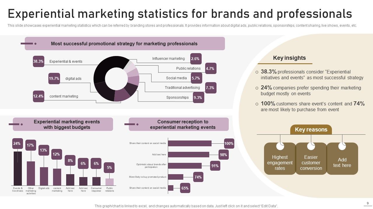 Implementing Experimental Marketing Strategies To Improve Conversion Rate Ppt PowerPoint Presentation Complete Deck With Slides Slide09