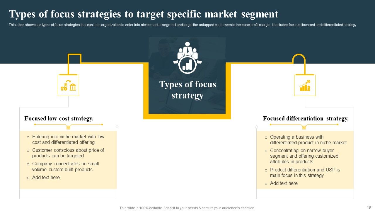 Implementing Focus Strategy To Improve Product Awareness Ppt PowerPoint Presentation Complete Deck With Slides Slide19
