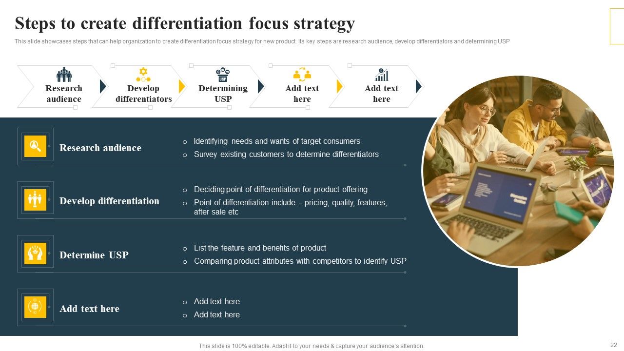 Implementing Focus Strategy To Improve Product Awareness Ppt PowerPoint Presentation Complete Deck With Slides Slide22