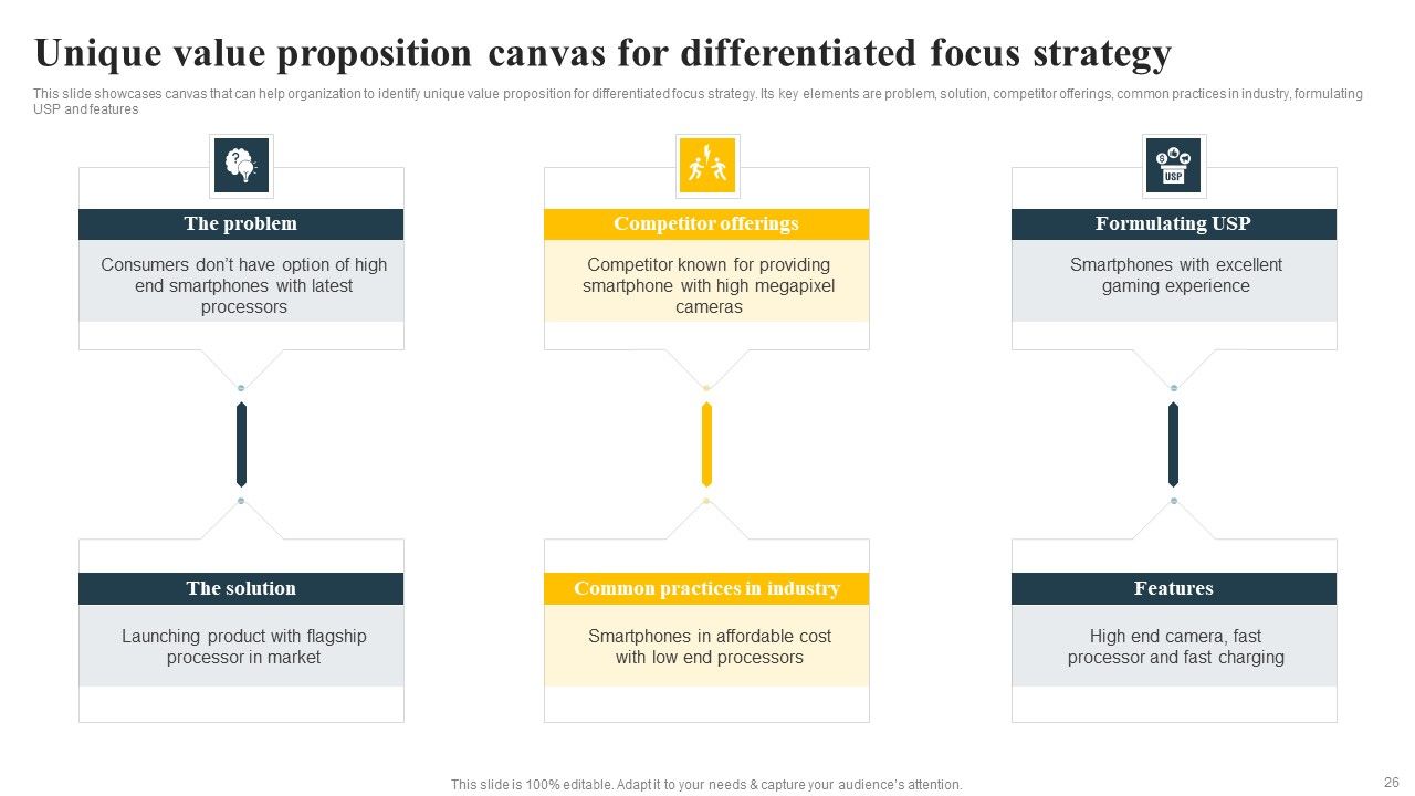 Implementing Focus Strategy To Improve Product Awareness Ppt PowerPoint Presentation Complete Deck With Slides Slide26