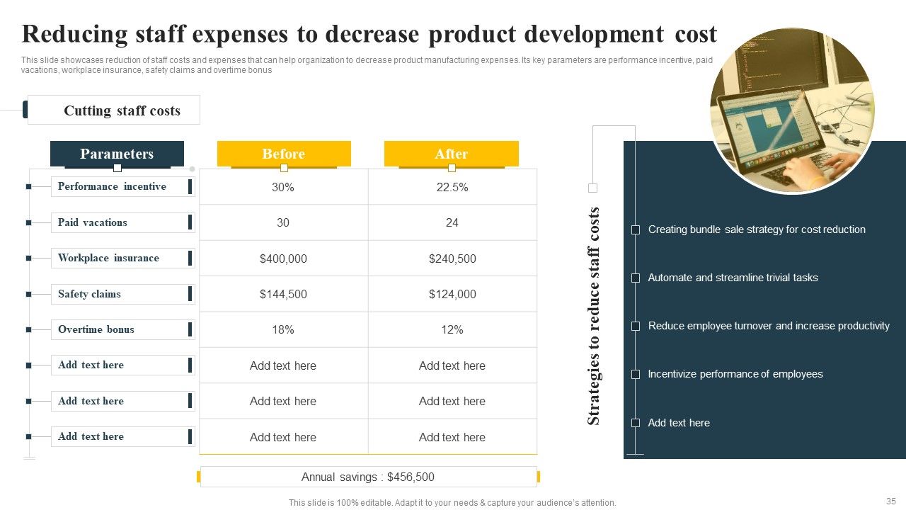 Implementing Focus Strategy To Improve Product Awareness Ppt PowerPoint Presentation Complete Deck With Slides Slide35