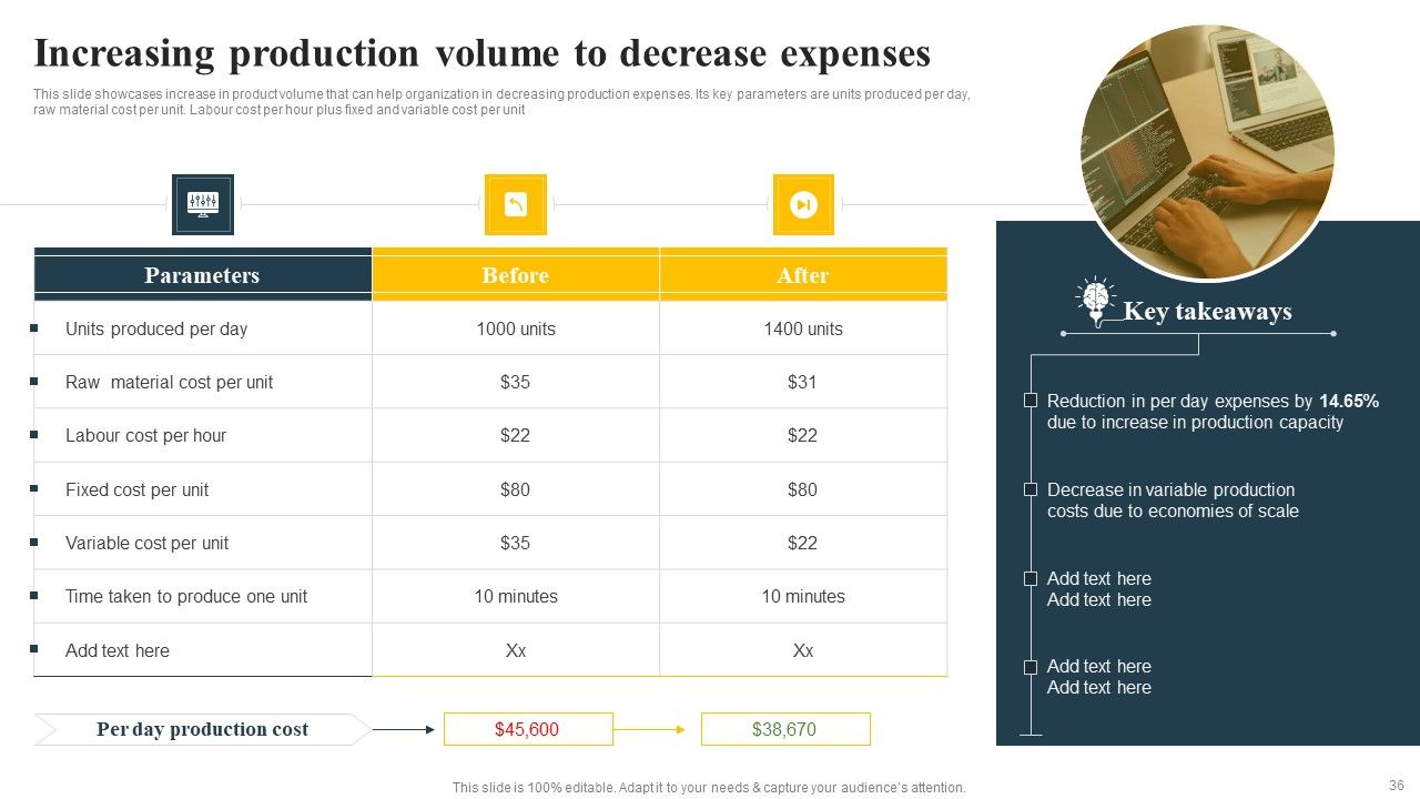 Implementing Focus Strategy To Improve Product Awareness Ppt PowerPoint Presentation Complete Deck With Slides Slide36