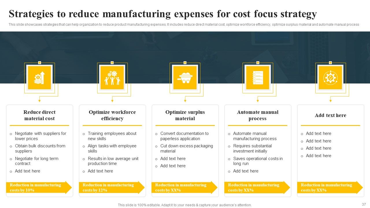 Implementing Focus Strategy To Improve Product Awareness Ppt PowerPoint Presentation Complete Deck With Slides Slide37