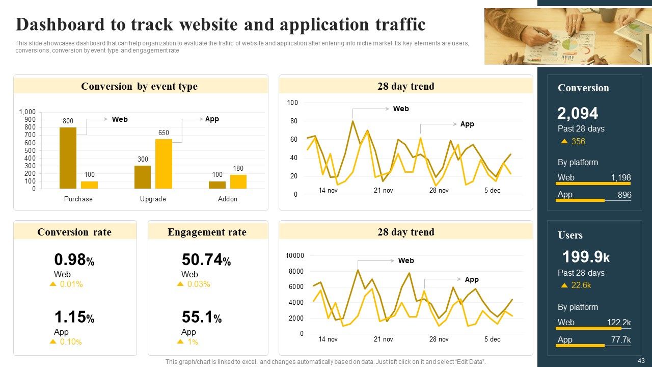 Implementing Focus Strategy To Improve Product Awareness Ppt PowerPoint Presentation Complete Deck With Slides Slide43