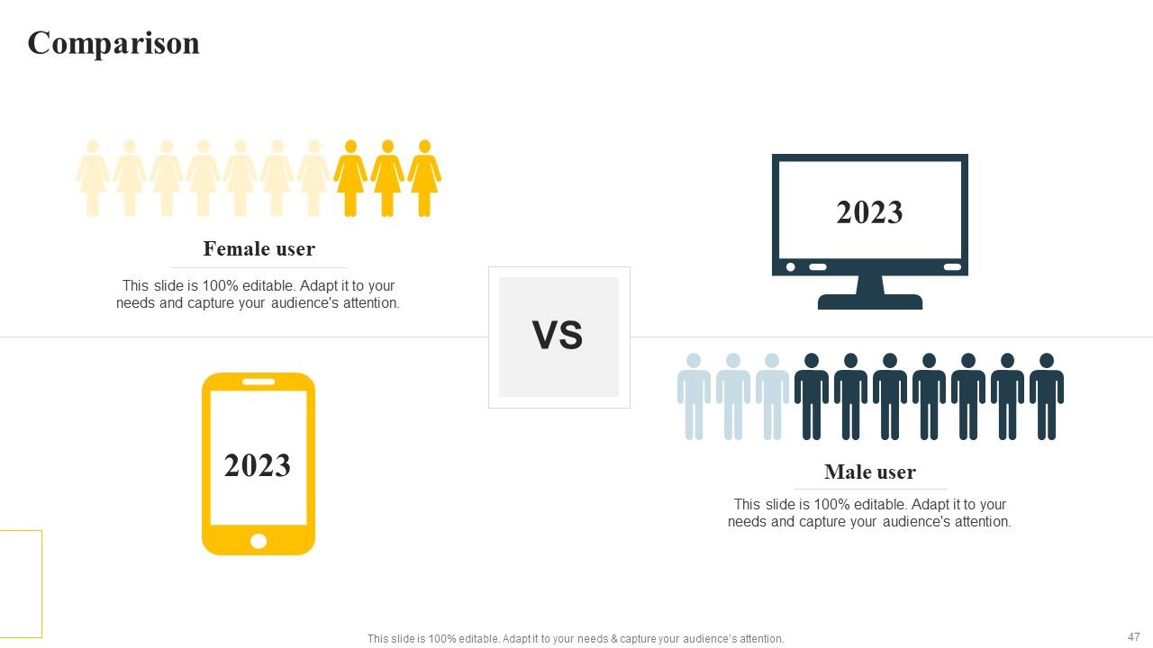 Implementing Focus Strategy To Improve Product Awareness Ppt PowerPoint Presentation Complete Deck With Slides Slide47