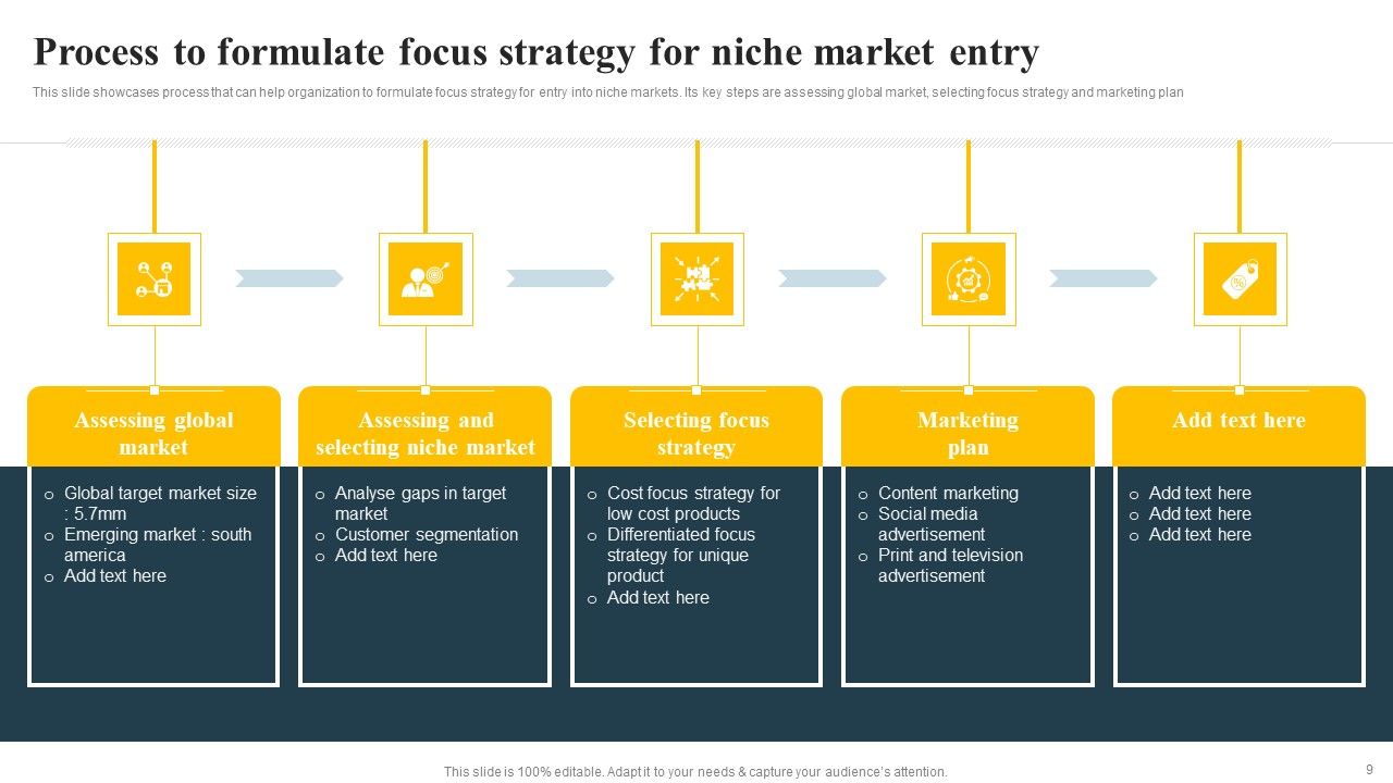 Implementing Focus Strategy To Improve Product Awareness Ppt PowerPoint Presentation Complete Deck With Slides Slide09