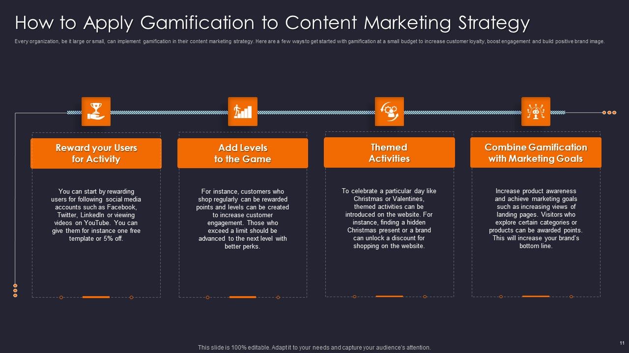 Implementing Gamification Marketing Plan To Increase Conversions Ppt PowerPoint Presentation Complete Deck With Slides Slide11