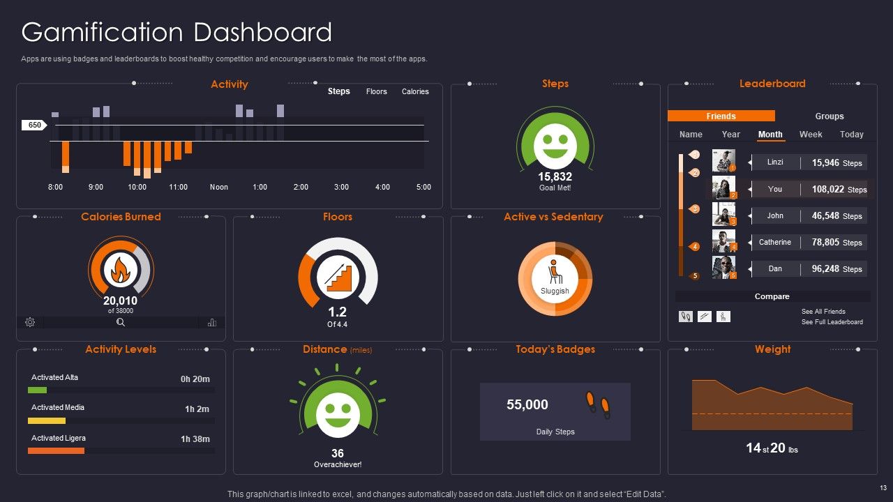 Implementing Gamification Marketing Plan To Increase Conversions Ppt PowerPoint Presentation Complete Deck With Slides Slide13