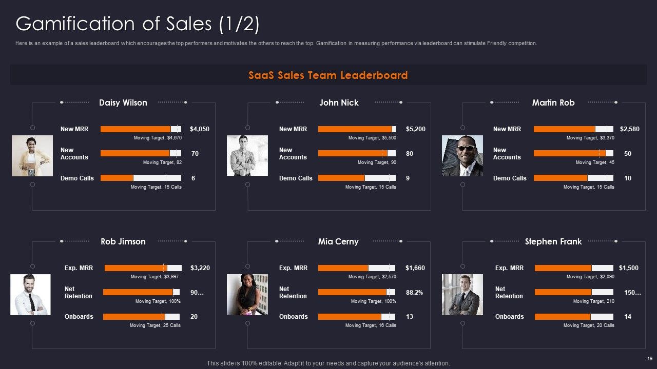 Implementing Gamification Marketing Plan To Increase Conversions Ppt PowerPoint Presentation Complete Deck With Slides Slide19