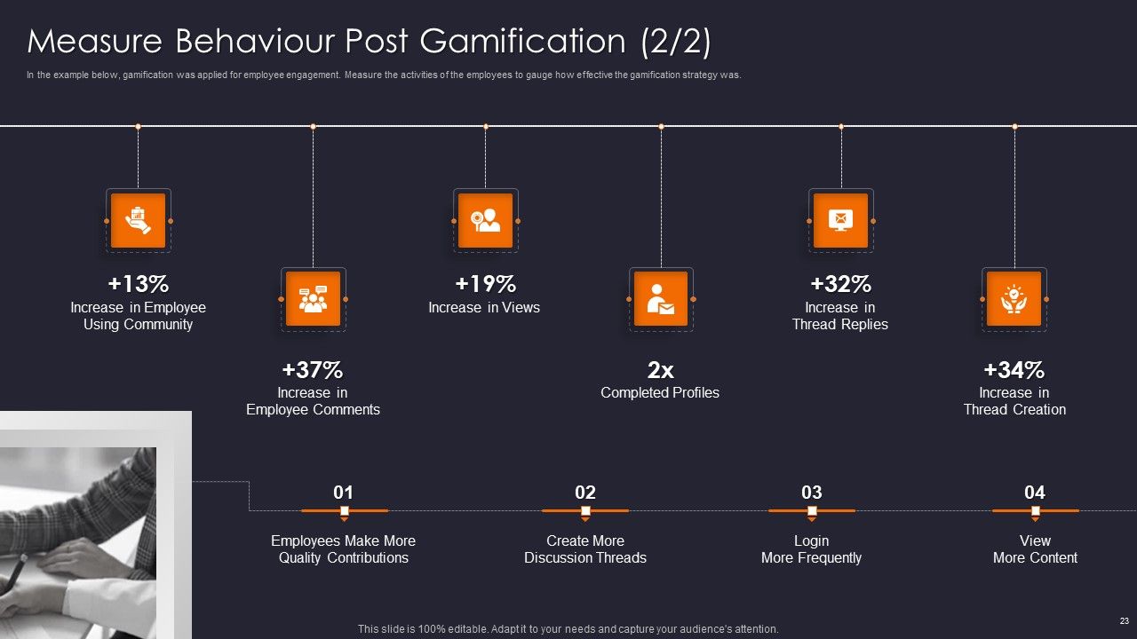 Implementing Gamification Marketing Plan To Increase Conversions Ppt PowerPoint Presentation Complete Deck With Slides Slide23
