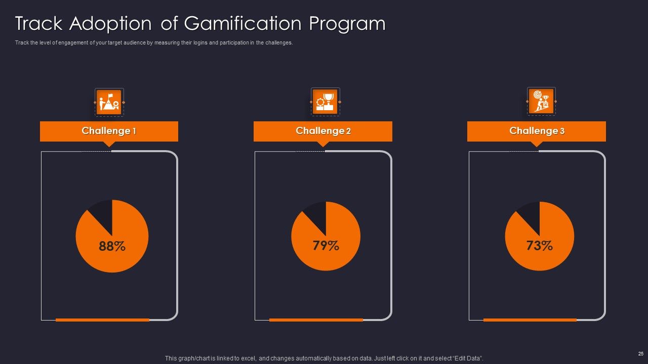 Implementing Gamification Marketing Plan To Increase Conversions Ppt PowerPoint Presentation Complete Deck With Slides Slide25