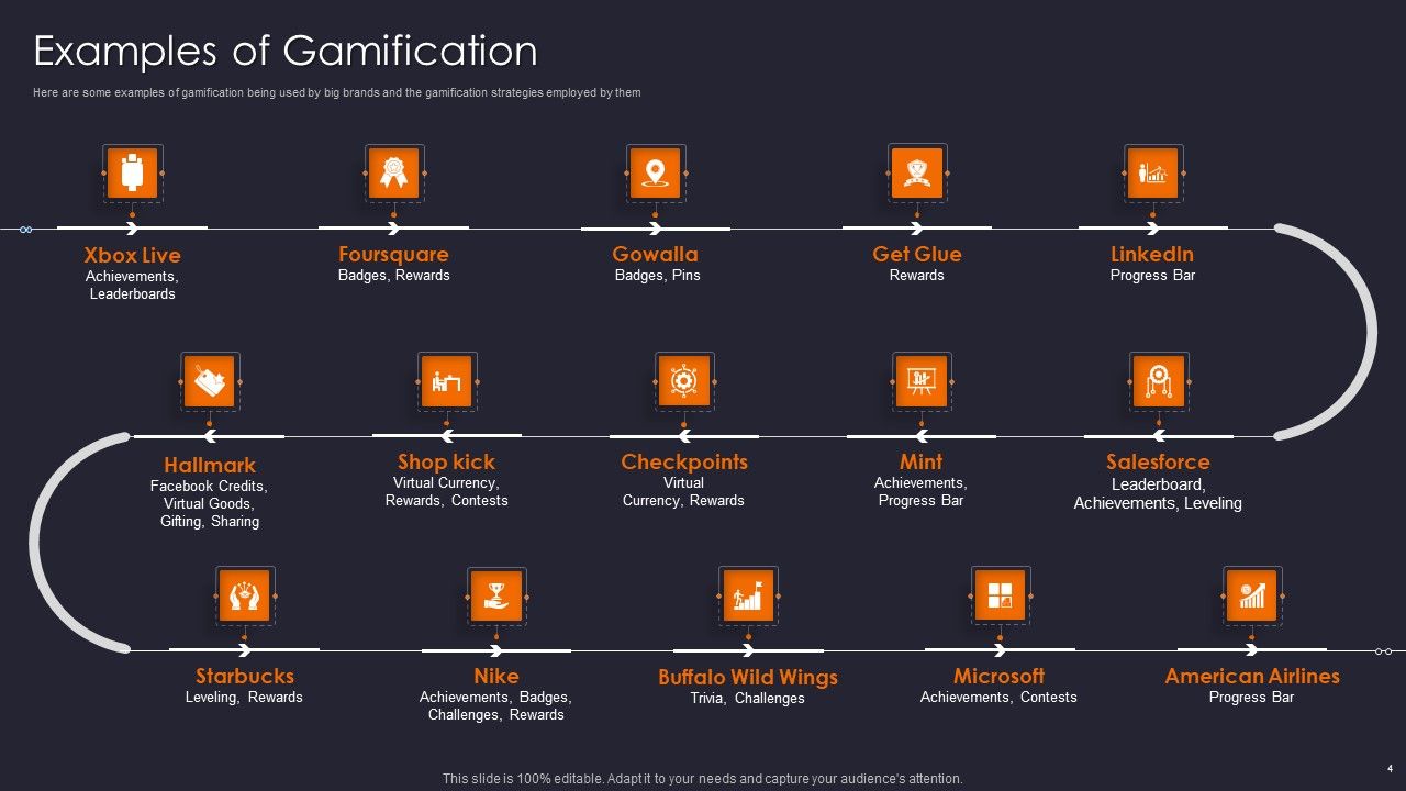 Implementing Gamification Marketing Plan To Increase Conversions Ppt PowerPoint Presentation Complete Deck With Slides Slide04