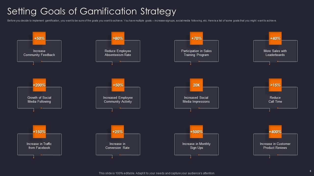 Implementing Gamification Marketing Plan To Increase Conversions Ppt PowerPoint Presentation Complete Deck With Slides Slide08