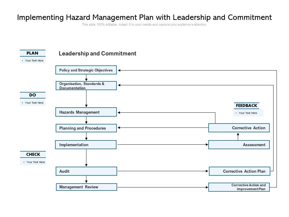 Implementing_Hazard_Management_Plan_With_Leadership_And_Commitment_Ppt_PowerPoint_Presentation_Gallery_Icon_PDF_Slide_1.jpg