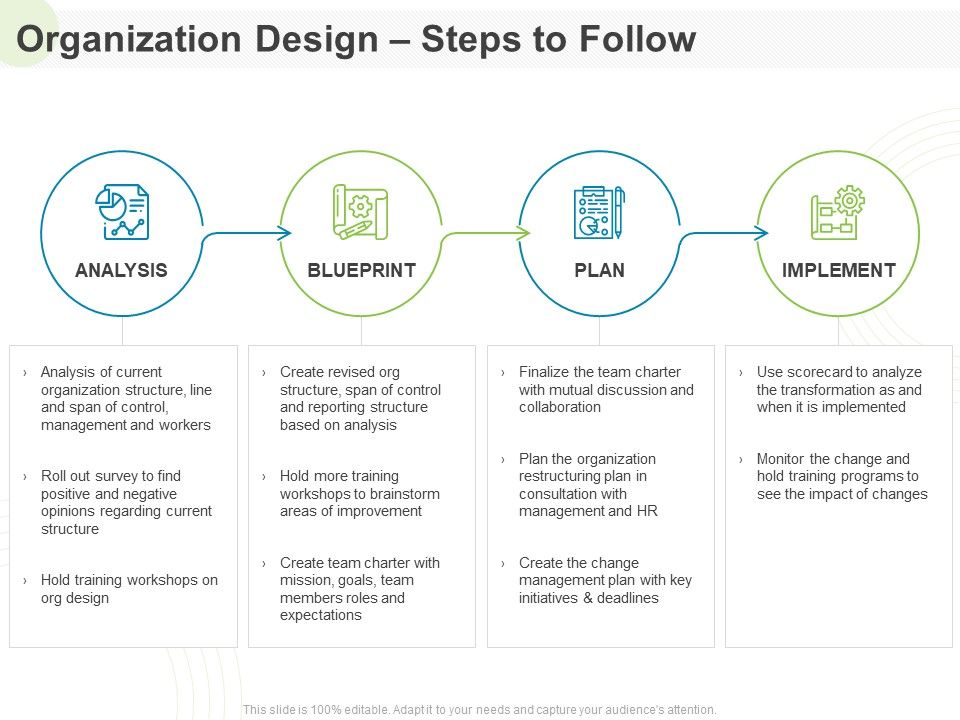 Implementing_Human_Resources_HR_Best_Practices_Strategy_Organization_Design_Steps_To_Follow_Ppt_Icon_Skills_PDF_Slide_1.jpg